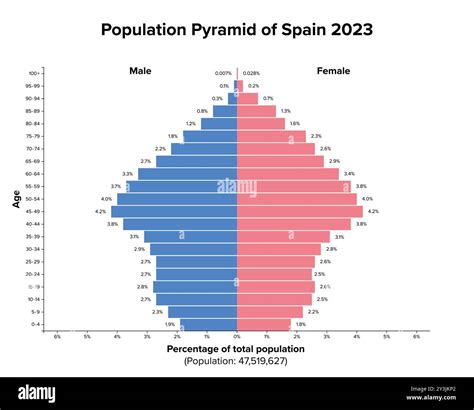 Population of Cities in Spain 2023 .